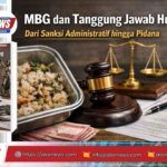 Gambar ilustrasi tanggung jawab hukum MBG dengan simbol keadilan dan keamanan pangan.