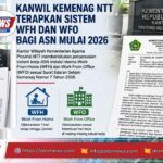 Ilustrasi kebijakan Work From Home dan Work From Office bagi ASN Kementerian Agama di Nusa Tenggara Timur tahun 2026.